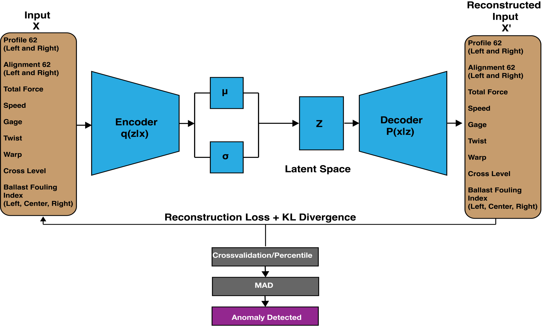 Percentile vs Cross-Validation Thresholding at 5% Injection